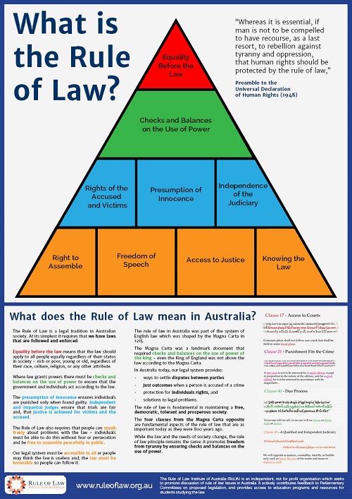 Posters And Infographics Rule Of Law Education Centre