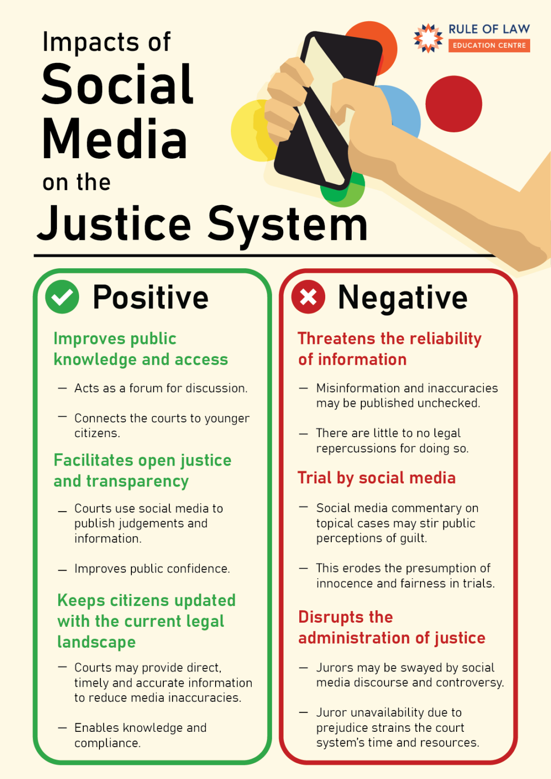 Posters And Infographics Rule Of Law Education Centre