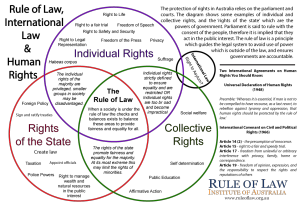 http://www.ruleoflaw.org.au/wp-content/uploads/2012/10/Checks-and-Balances-Poster.pdf