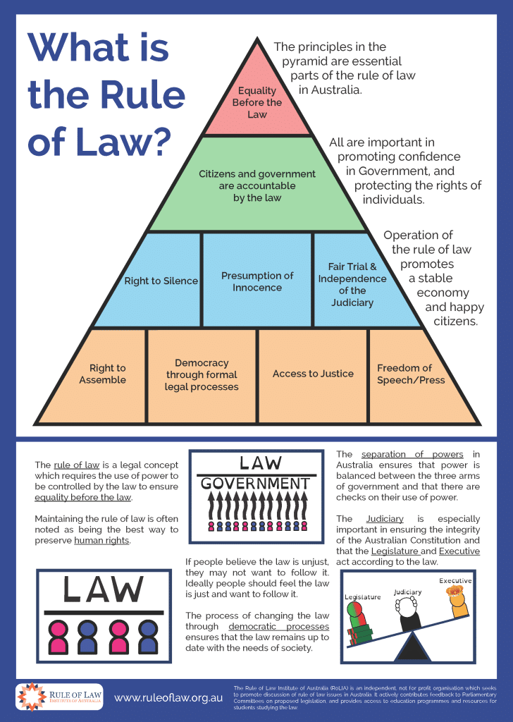 September 2014 Poster The Rule Of Law Principle In Australia Rule 