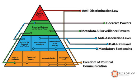 Teaching Strategies | Rule of Law Education Centre