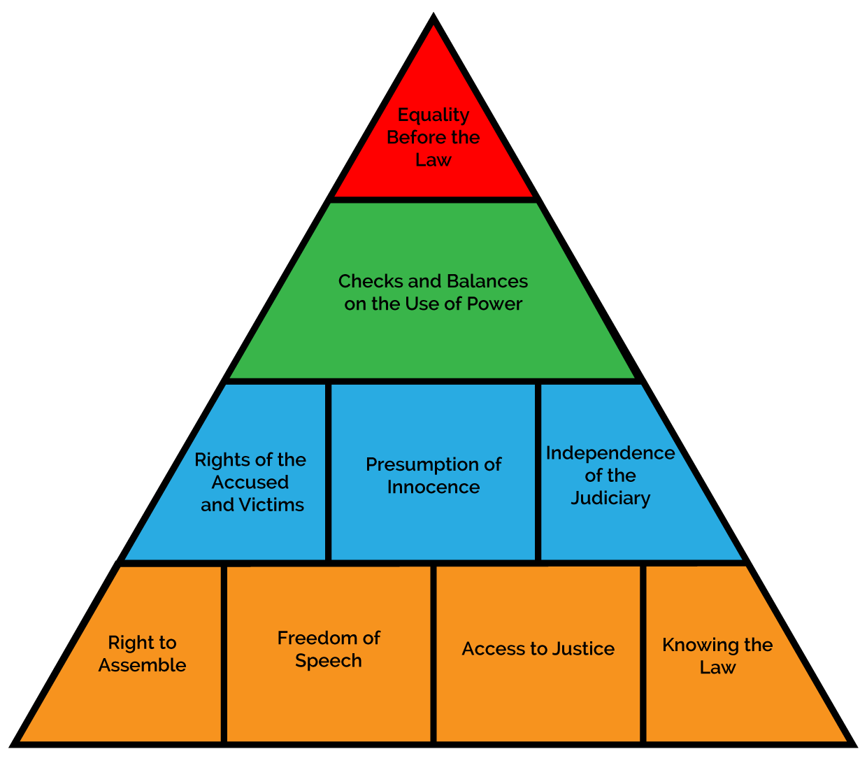 What Is The Rule Of Law Rule Of Law Education Centre