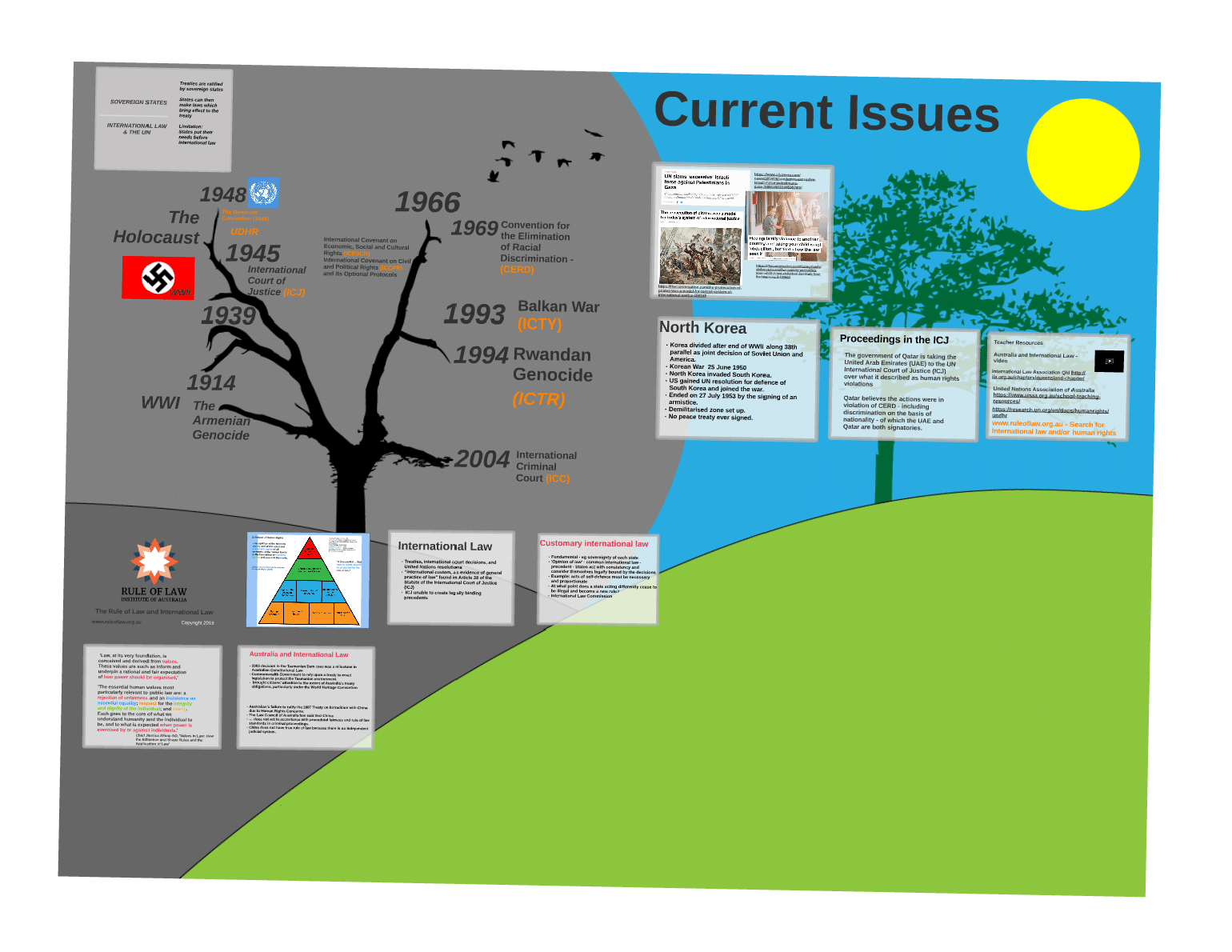 international law topics for presentation