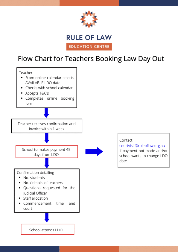 Booking Flow Chart