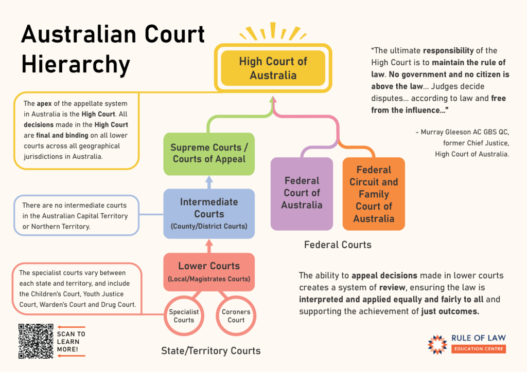 Posters And Infographics | Rule Of Law Education Centre