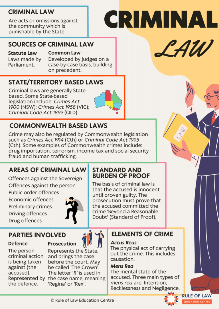 Posters and Infographics | Rule of Law Education Centre