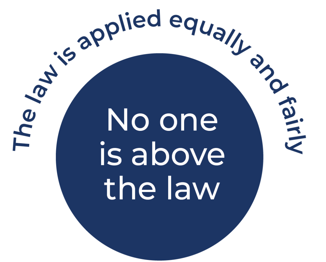 Equality Before The Law | Rule Of Law Education Centre