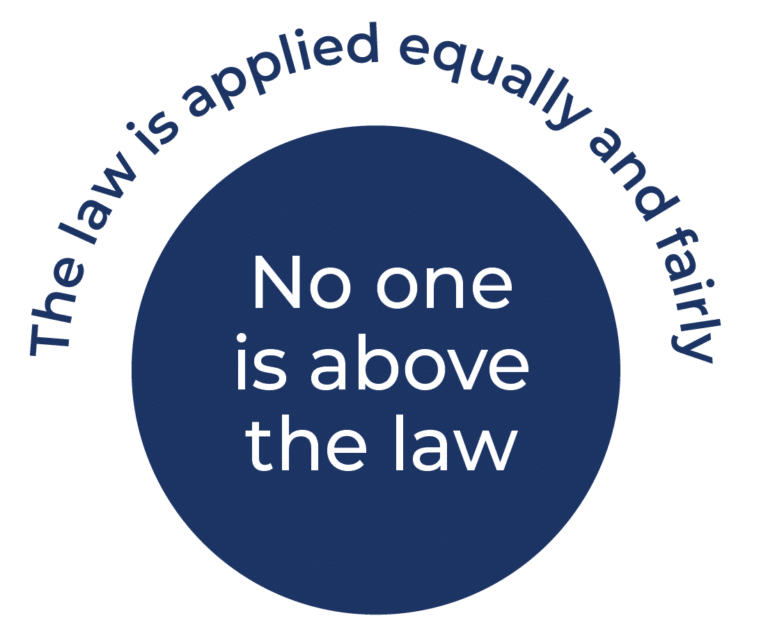 equality-before-the-law-rule-of-law-education-centre