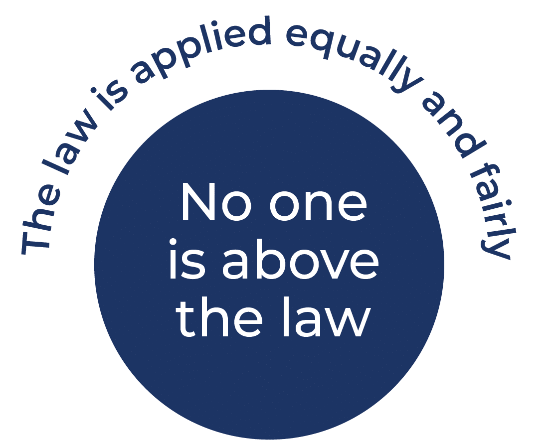 Equality Before The Law Rule Of Law Education Centre