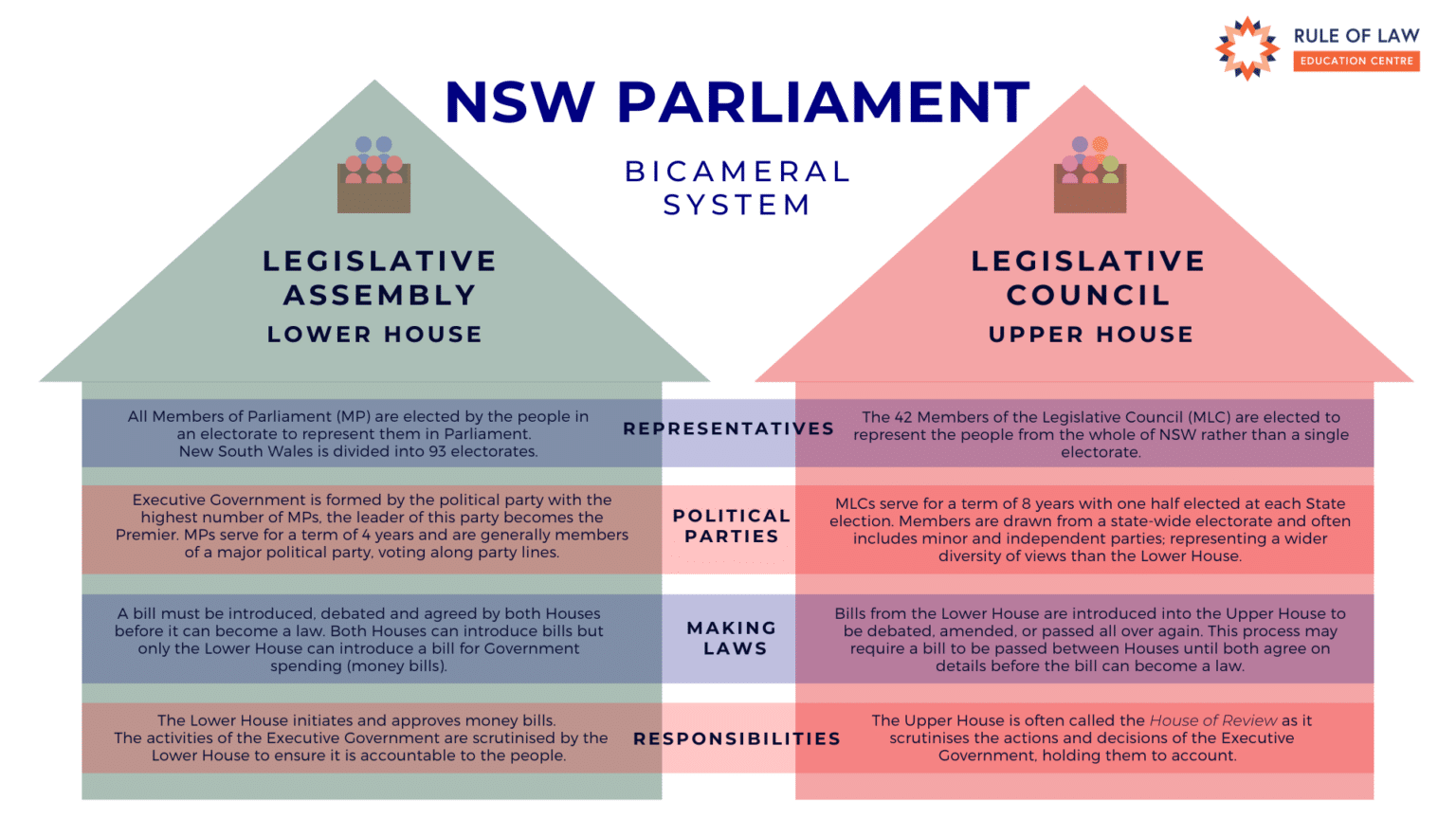 posters-and-infographics-rule-of-law-education-centre