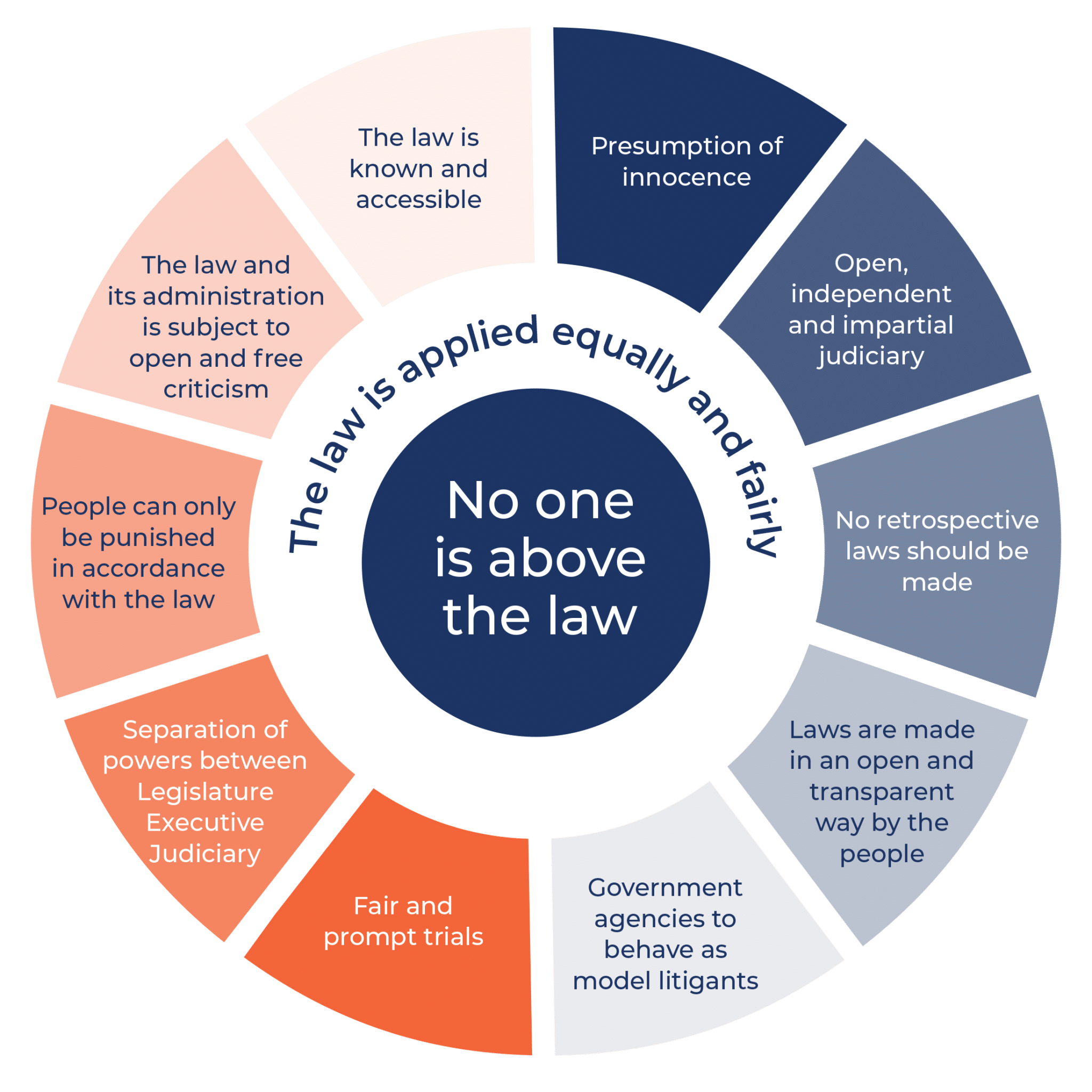 commerce-rule-of-law-education-centre