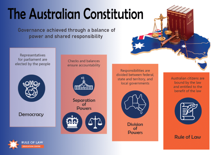 Posters and Infographics | Rule of Law Education Centre