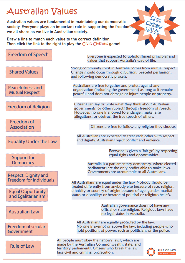 Civics, Citizenship And Laws 