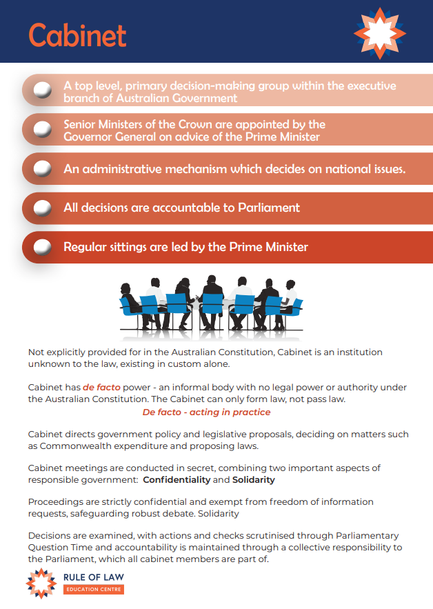 Posters And Infographics Rule Of Law Education Centre