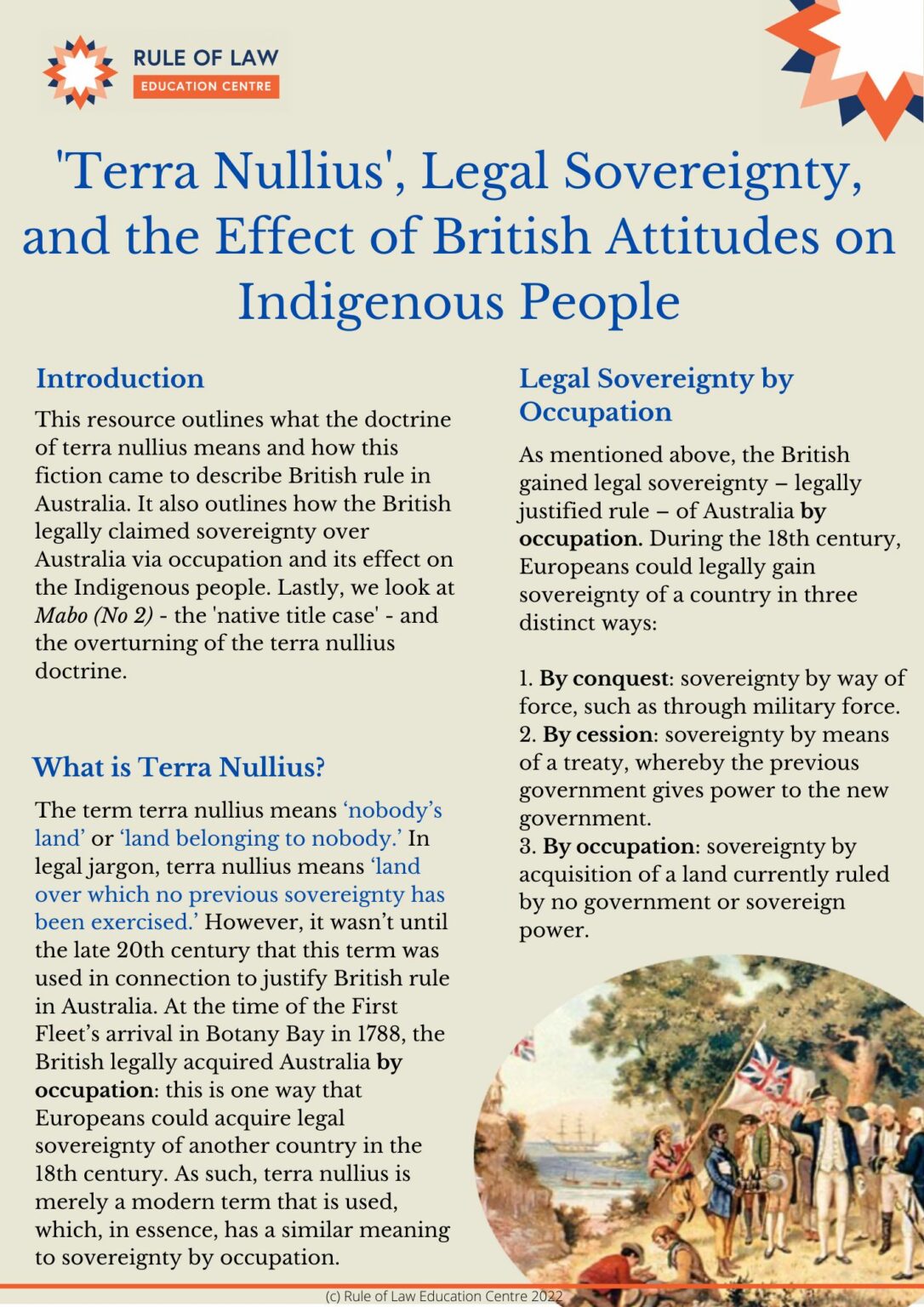 Terra Nullius | Rule Of Law Education Centre