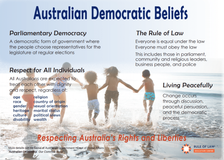 Posters And Infographics | Rule Of Law Education Centre