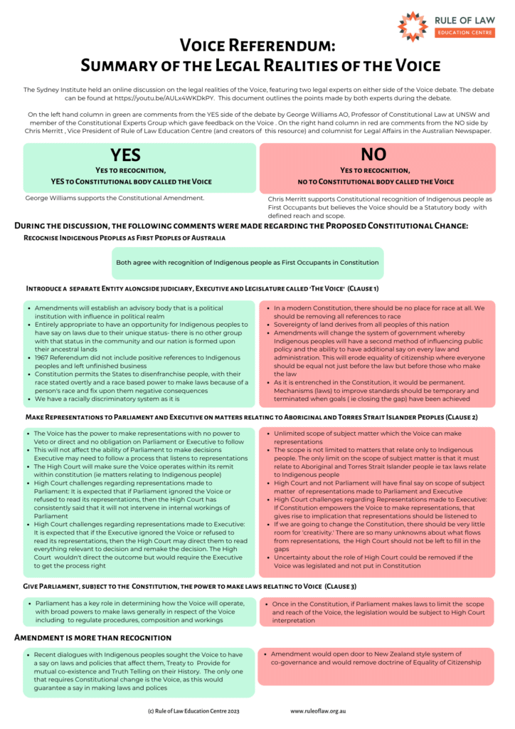 Referendum 2023 Indigenous Voice | Rule Of Law Education Centre